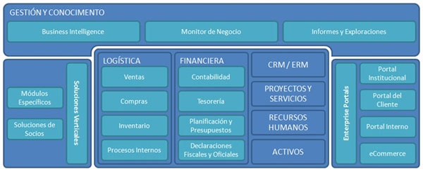 Diagrama general de solución de captura de datos via SMS